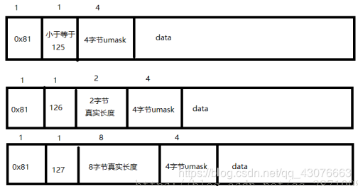 websocket数据格式