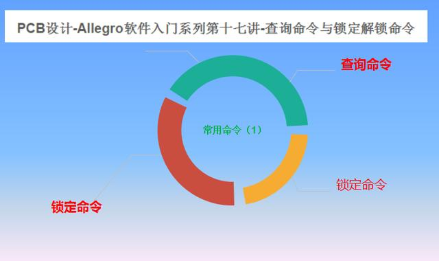 Allegro软件入门系列-查询命令与锁定解锁命令