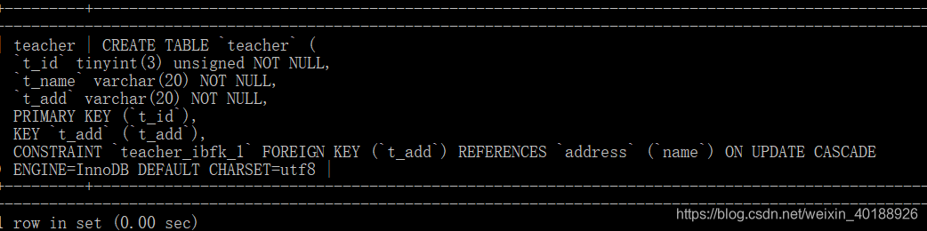 Failed to add the foreign key constraint 原因-CSDN博客