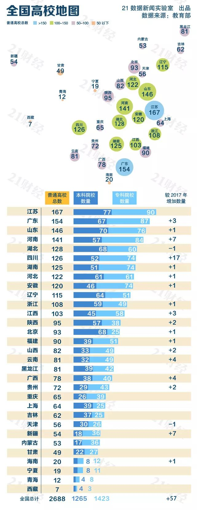 最新全国高校地图出炉：大数据为你好好缕一缕各个城市的高校分布_全国高校排名地图-CSDN博客