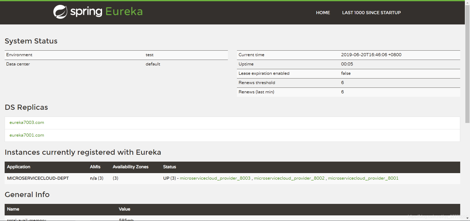 Stat up. Spring cloud Eureka. Spring cloud config. Hystrix ribbon feign microservices. Hystrix ribbon feign microservices Kafka.