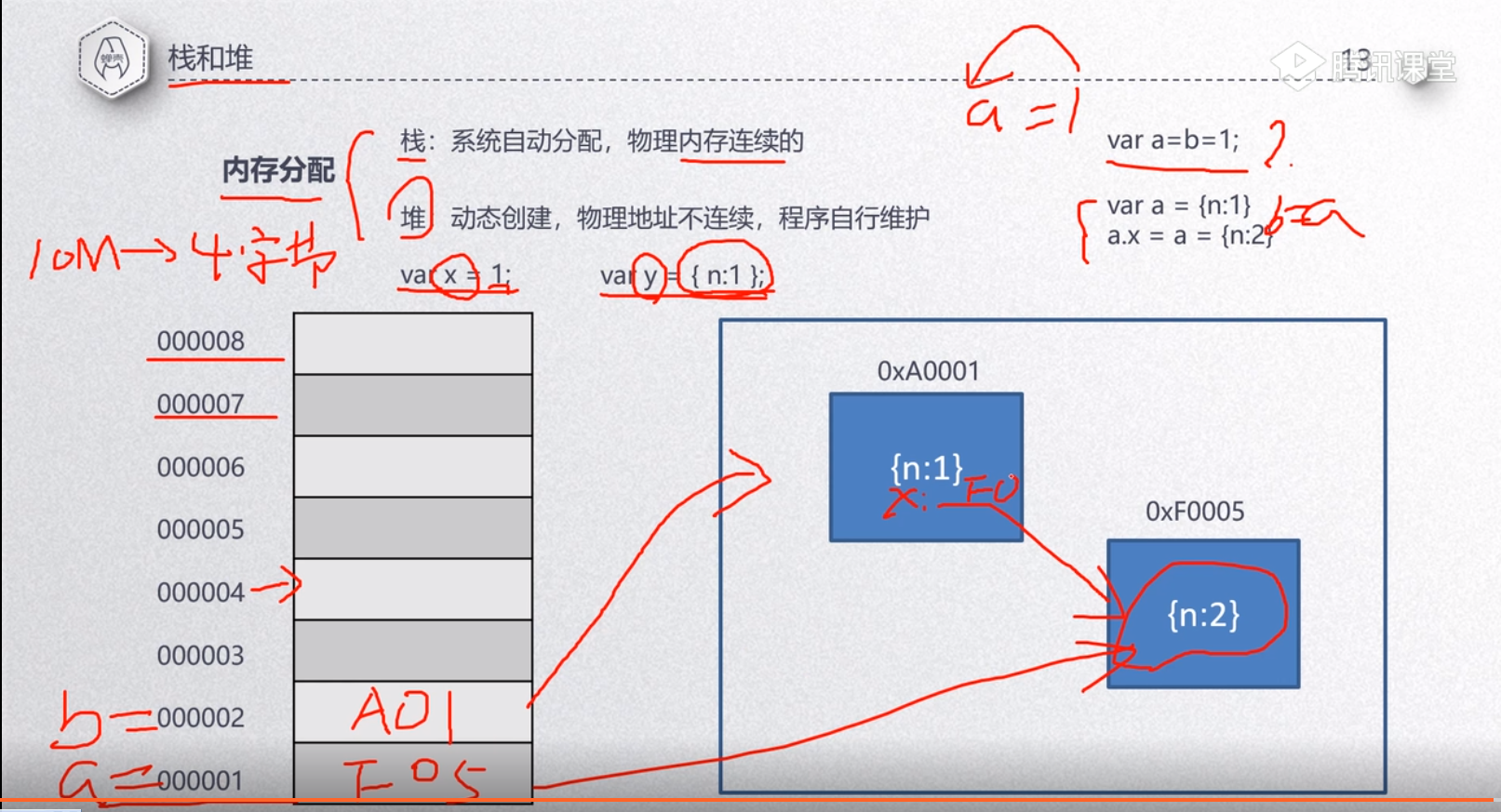 java什么叫对象的引用_java 的对象和引用_java引用对象储存在哪