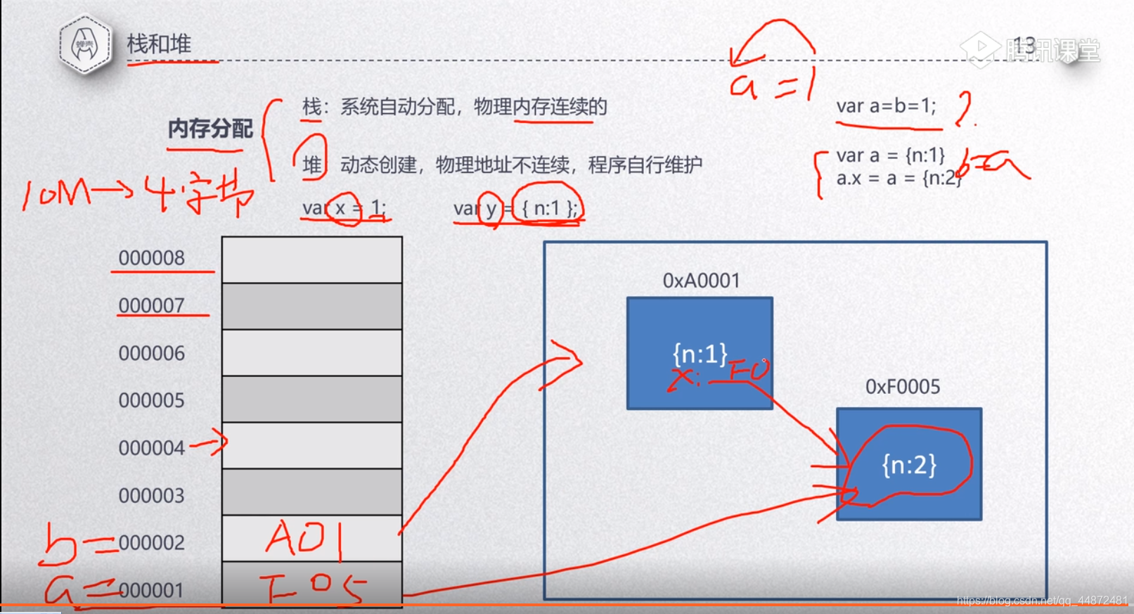 java什么叫对象的引用_java 的对象和引用_java引用对象储存在哪