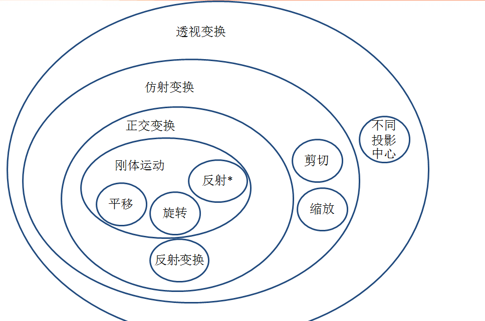 包含关系的哈斯图图片