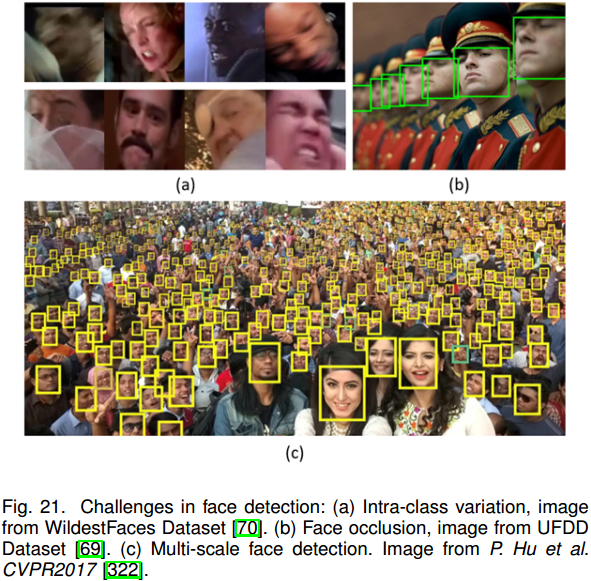 论文笔记-2019-Object Detection In 20 Years: A Survey_vj 检测器论文-CSDN博客