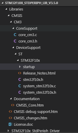 STM32 CMSIS目录