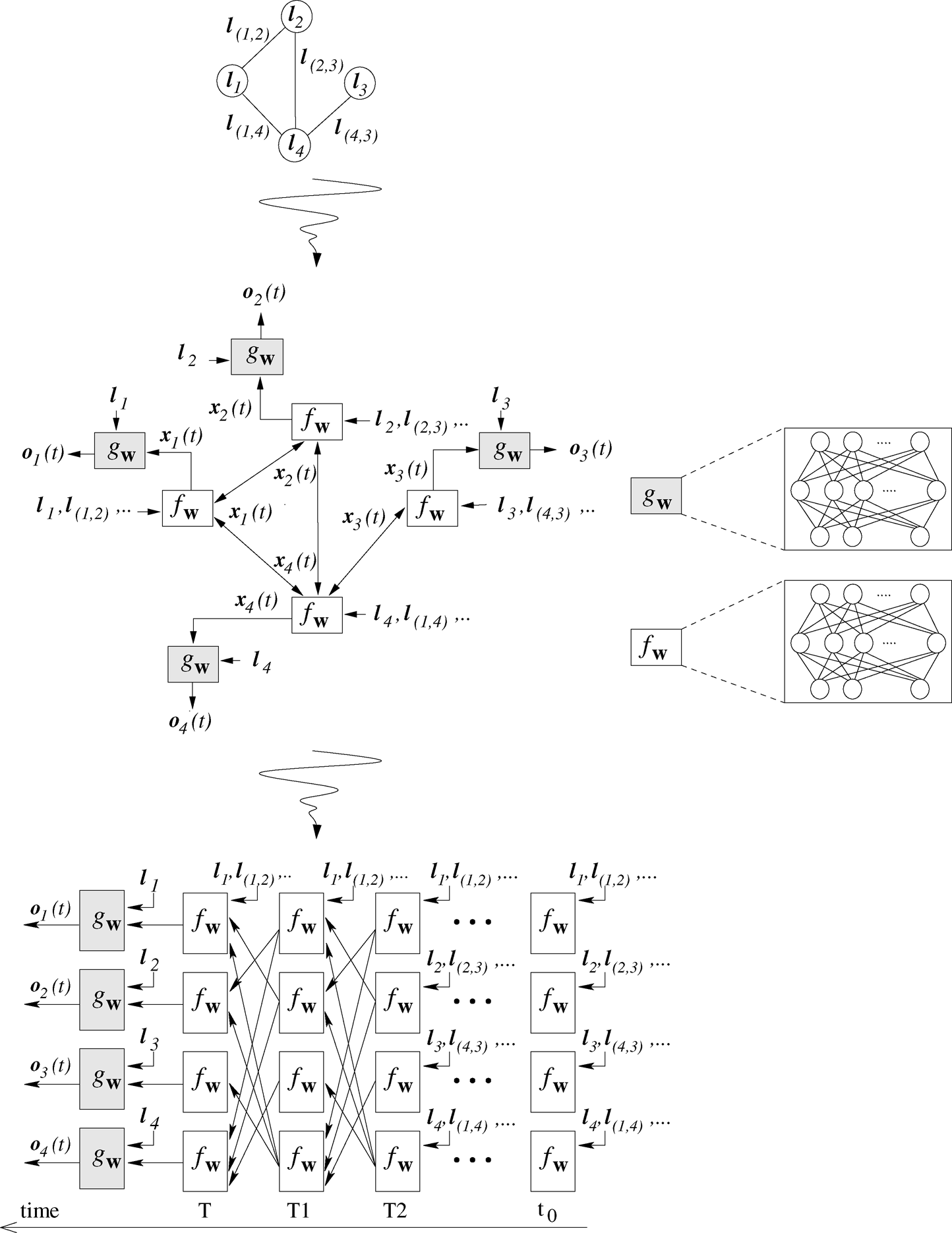 The Graph Neural Network Model论文学习笔记-CSDN博客