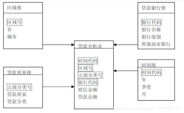 星型模型