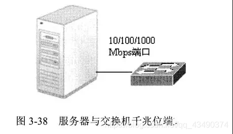 服务器与交换机千兆位端