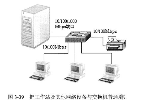 网工必备技能:网络拓扑结构设计