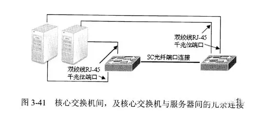 网工必备技能:网络拓扑结构设计