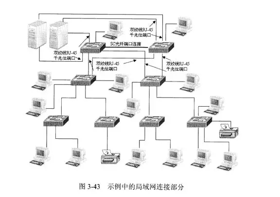 网工必备技能:网络拓扑结构设计