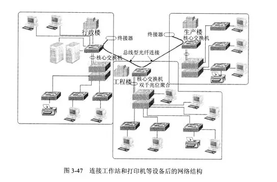 网工必备技能:网络拓扑结构设计