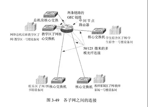 网工必备技能:网络拓扑结构设计