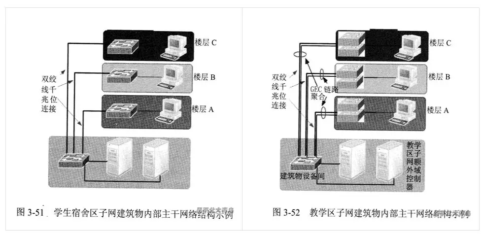 网工必备技能:网络拓扑结构设计