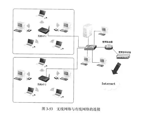 网工必备技能:网络拓扑结构设计