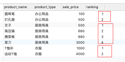 执行结果