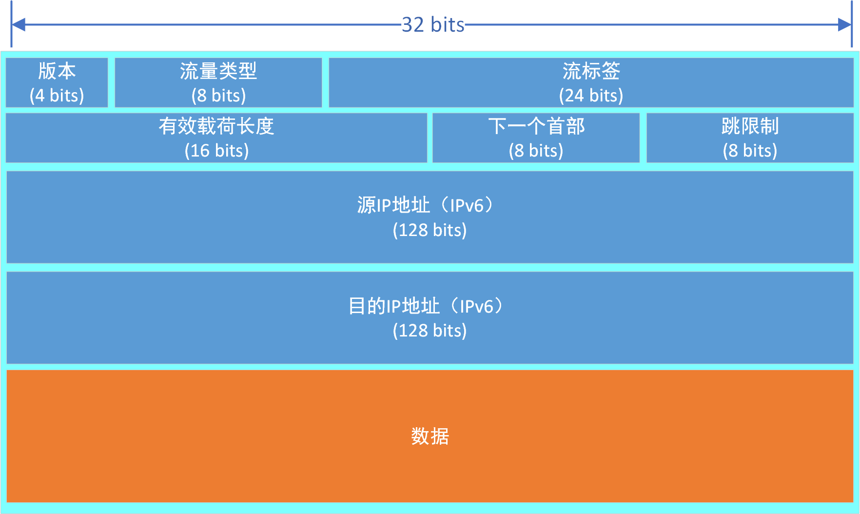 ipv6分组格式图片