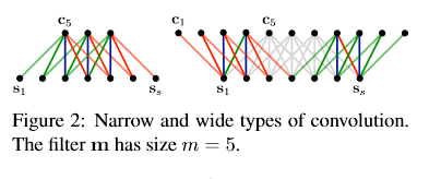 中文短文本分类实例六-DCNN（A Convolutional Neural Network for Modelling Sentences）「建议收藏」