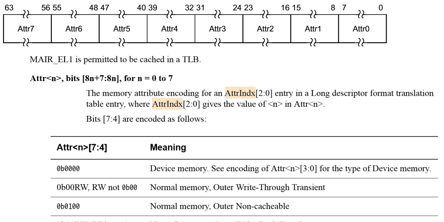 arm64 pagetable walke_page table walkerCSDN博客