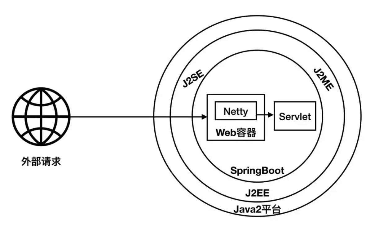 你看不懂的spring原理是因为不知道这几个概念