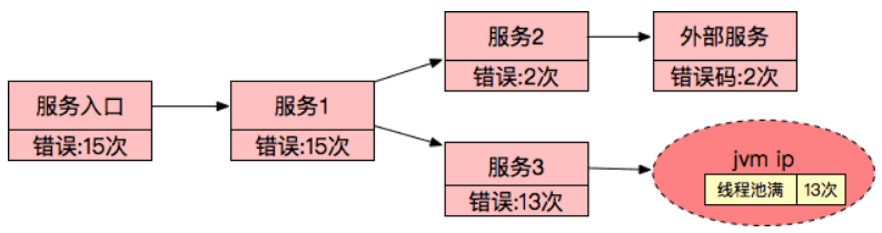 揭秘|每秒千万级的实时数据处理是怎么实现的？