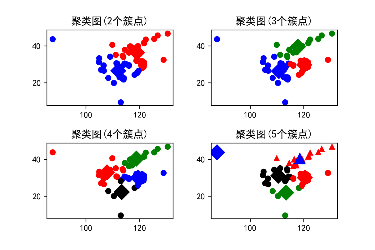 聚类分析示意图图片
