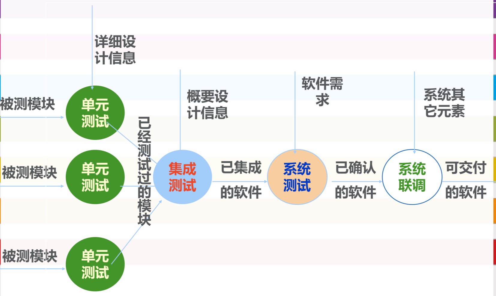 软件测试