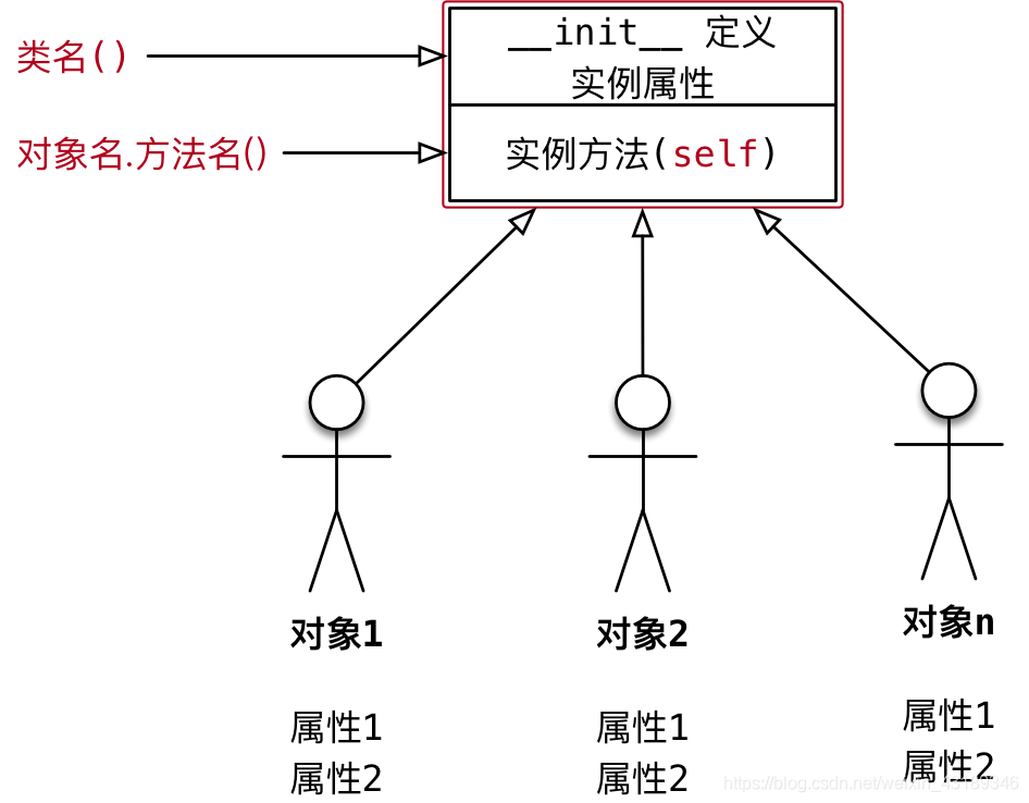 Init method. Метод init. Def метод класса. 38.Метод _init_. Применение.. Graph method Classic'.