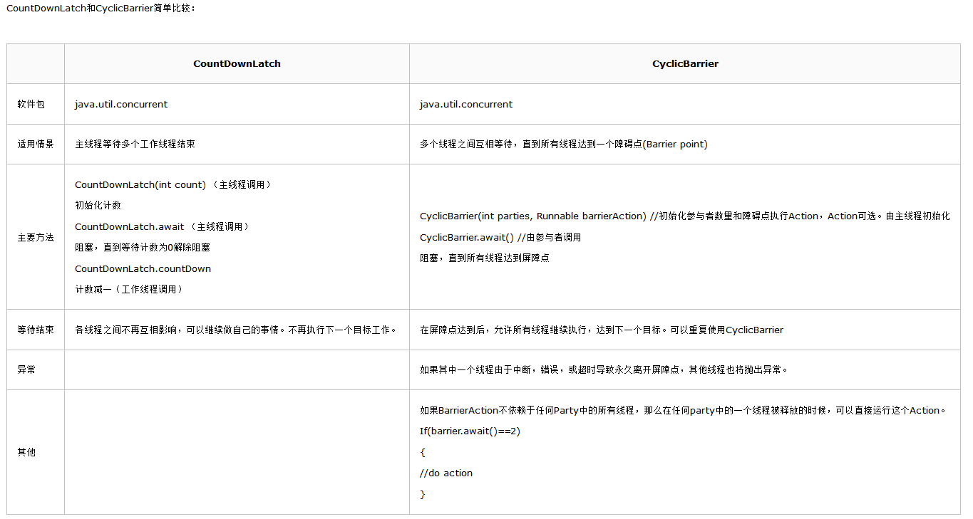 Mysql系列 实战 Mysql增加version字段实现乐观锁 Mr Chen的博客 Csdn博客 Mysql Version乐观锁