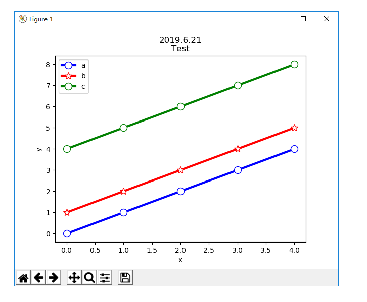 使用matplotlib模块绘制折线图(python)_rq,rs,'ro-',mec='c',mfc=-CSDN博客