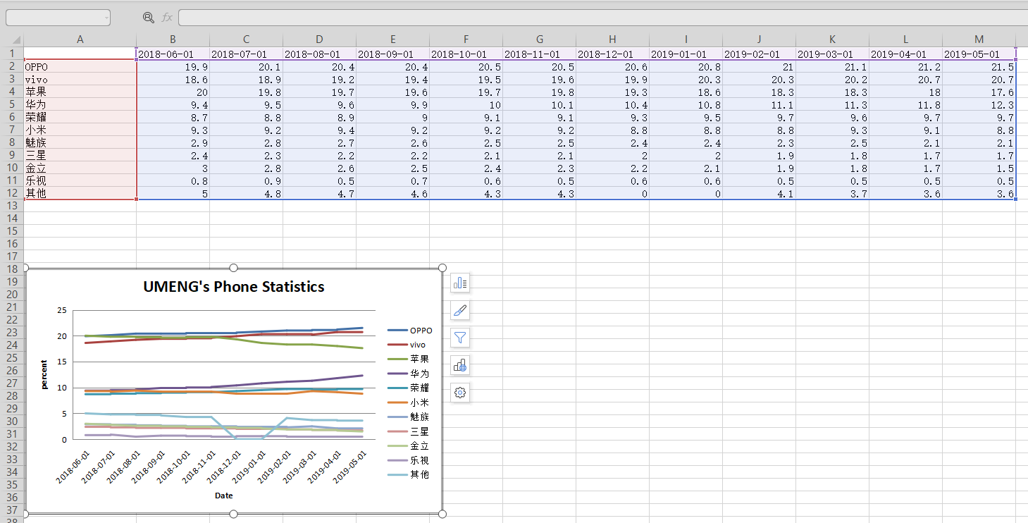 python openpyxl 插入折线图