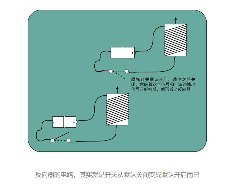 深入计算机组成原理（十二）理解电路：从电报机到门电路，我们如何做到“千里传信”？