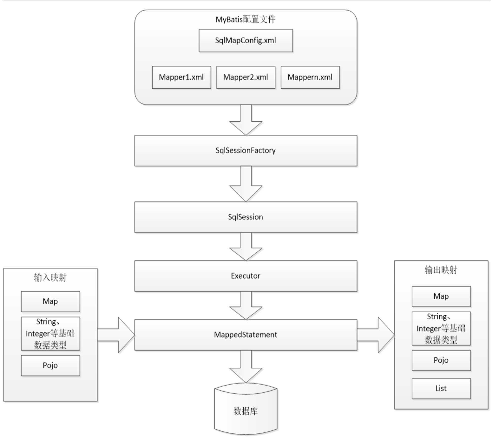 网站框架结构示意图图片