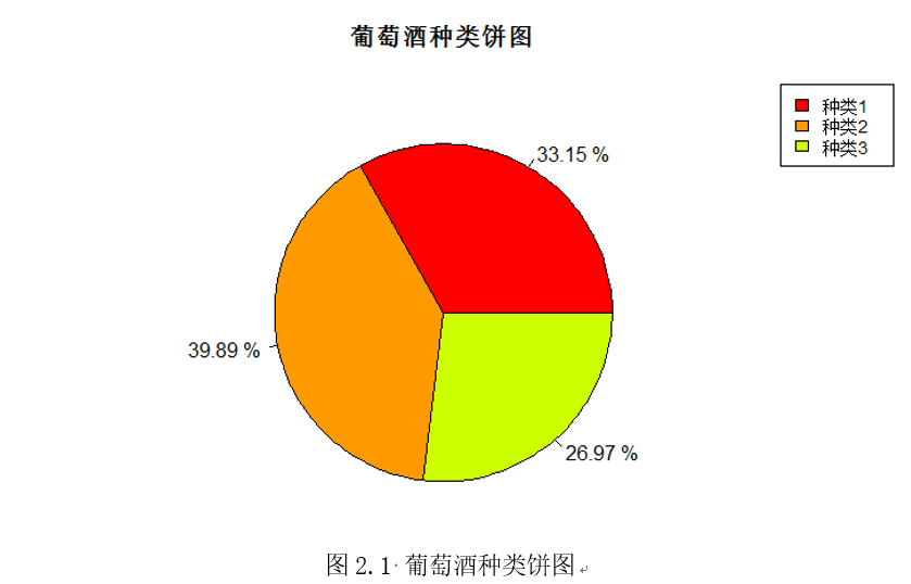 基于K均值聚类的葡萄酒品种判别