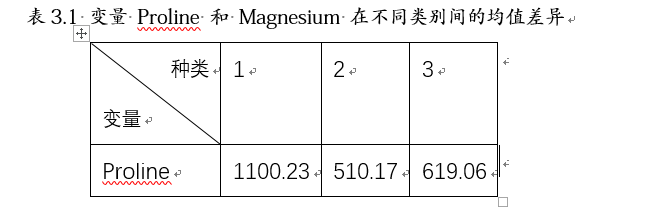 基于K均值聚类的葡萄酒品种判别