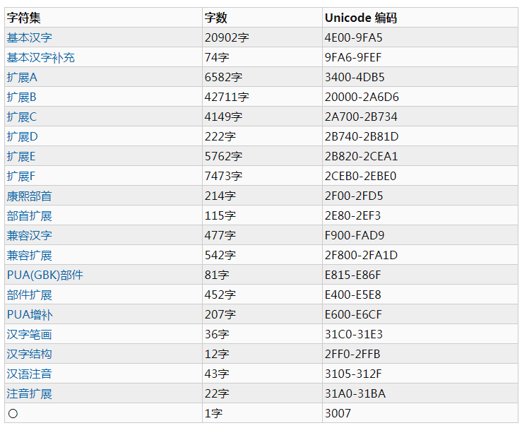 字符编码之ascii Unicode及utf 8 第七宇林的博客 程序员宝宝 程序员宝宝