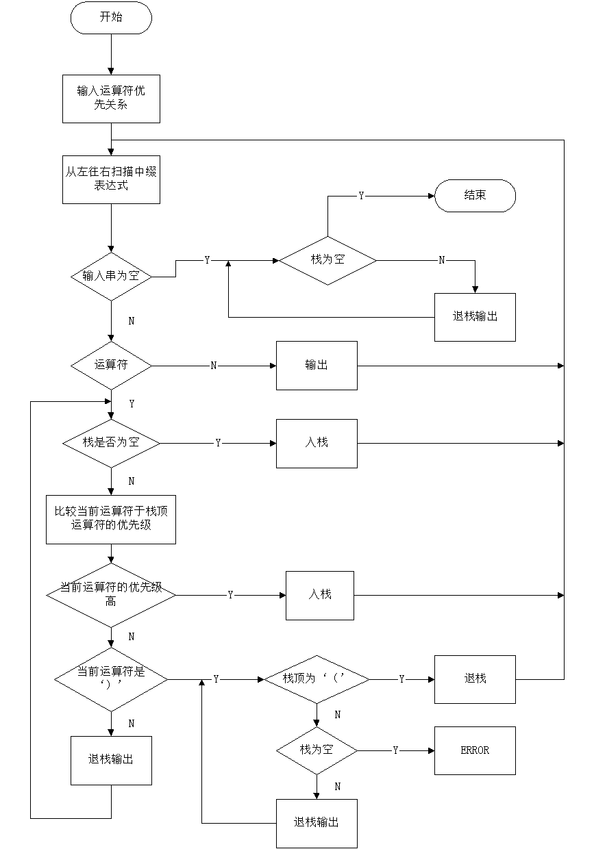 Java CSDN
