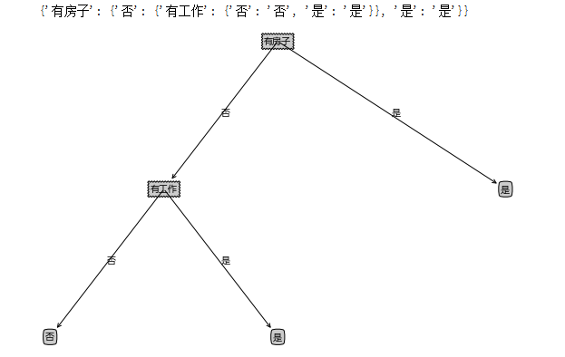 李航数据的结果