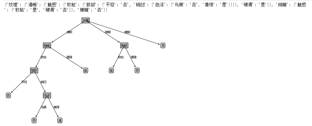 西瓜数据2.0的结果