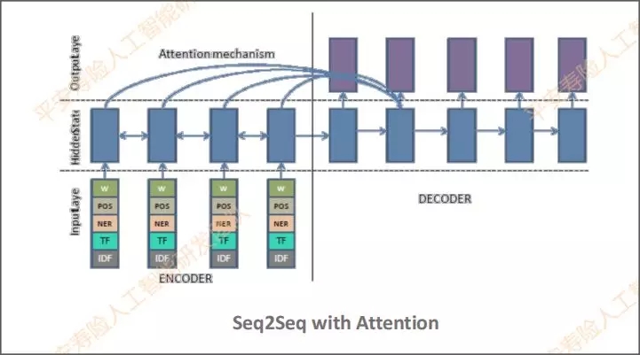智能问答系统：问句预处理、检索和深度语义匹配技术