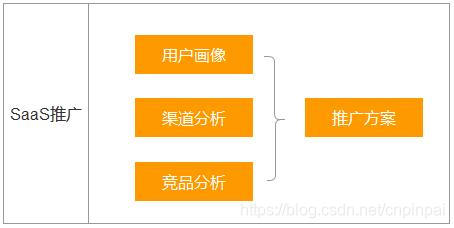 服务费包含暖气吗 watermark,type_ZmFuZ3poZW5naGVpdGk,shadow_10,text_aHR0cHM6Ly9ibG9nLmNzZG4ubmV0L2NucGlucGFp,size_16,color_FFFFFF,t_70