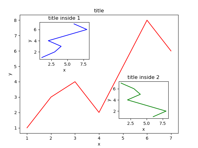 python画图matplotlib—实现多块图