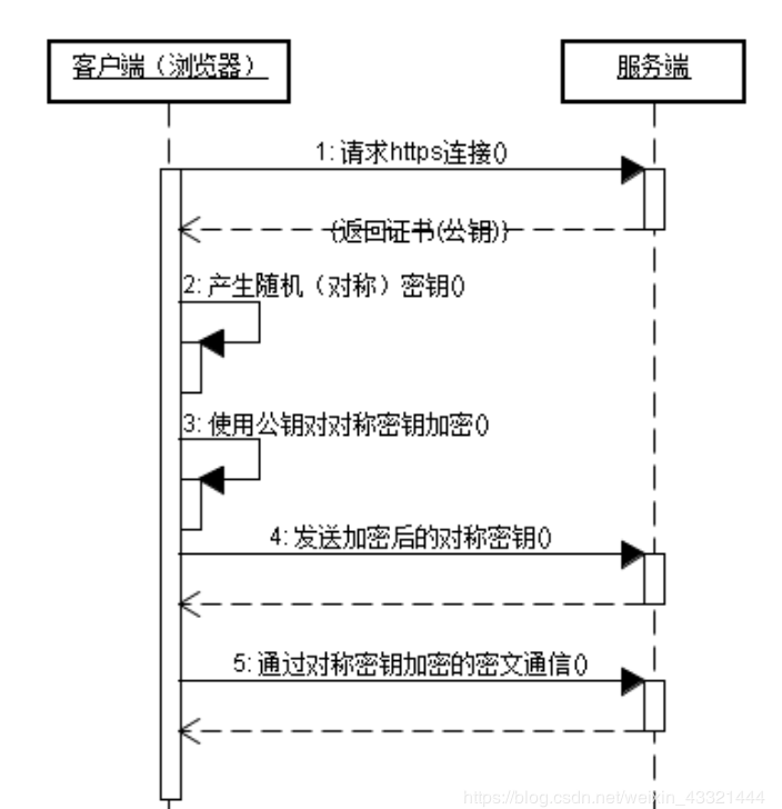 Tcp processing