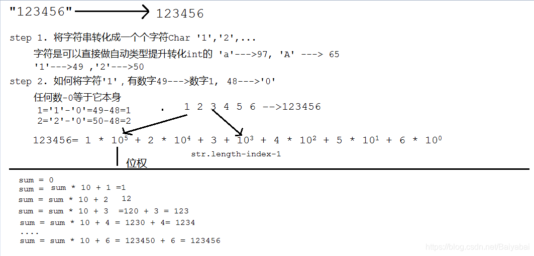 字符串转化成数字