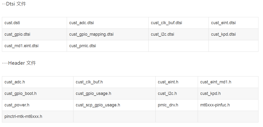 MTK driver--Introduction to the use of DCT tools - Programmer Sought