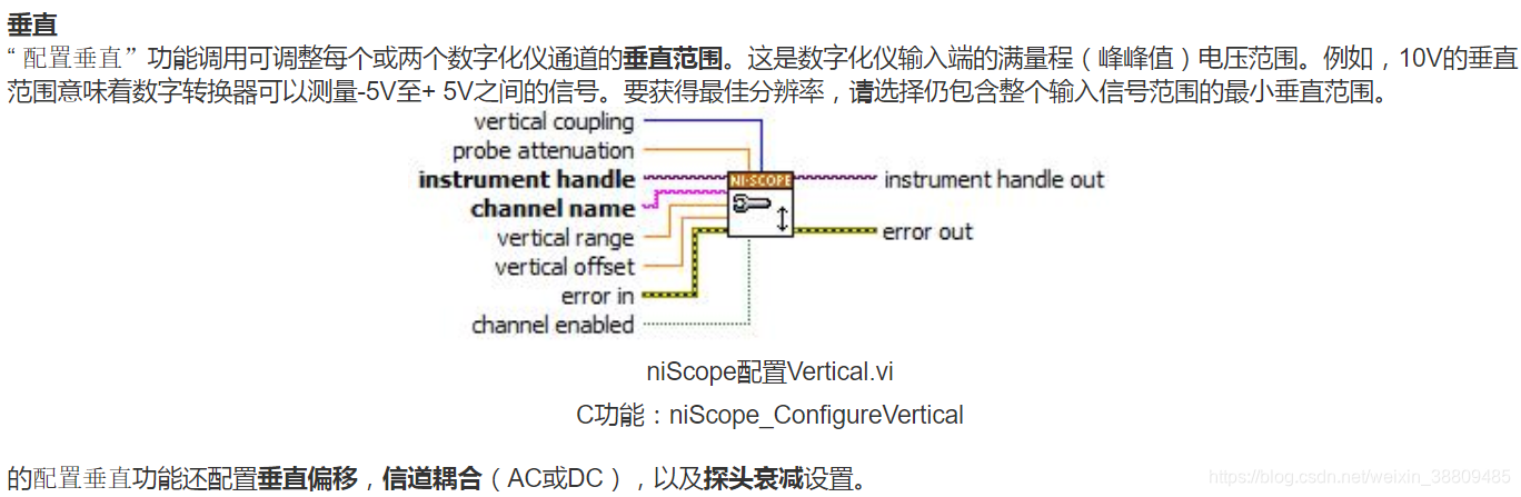 Labview-Ni Scope学习-CSDN博客