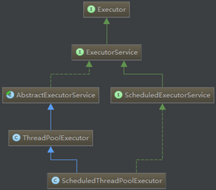 Here Insert Picture Description