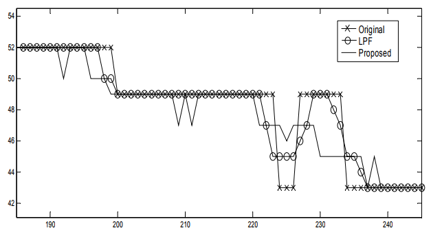 《FLAT-REGION DETECTION AND FALSE CONTOUR REMOVAL IN THE DIGITAL TV DISPLAY》，译名：数字电视显示中的平场检测及伪轮廓消除