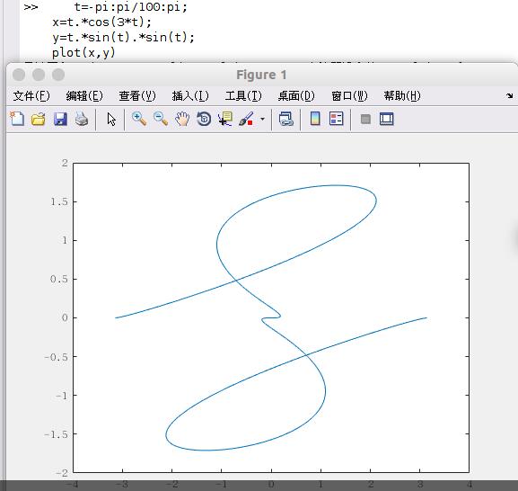 Matlabのプロット コードワールド